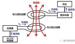 5G毫米波手机无线充电EMC／TIM介绍手机无线充电原理「5G毫米波手机无线充电EMC／TIM介绍」